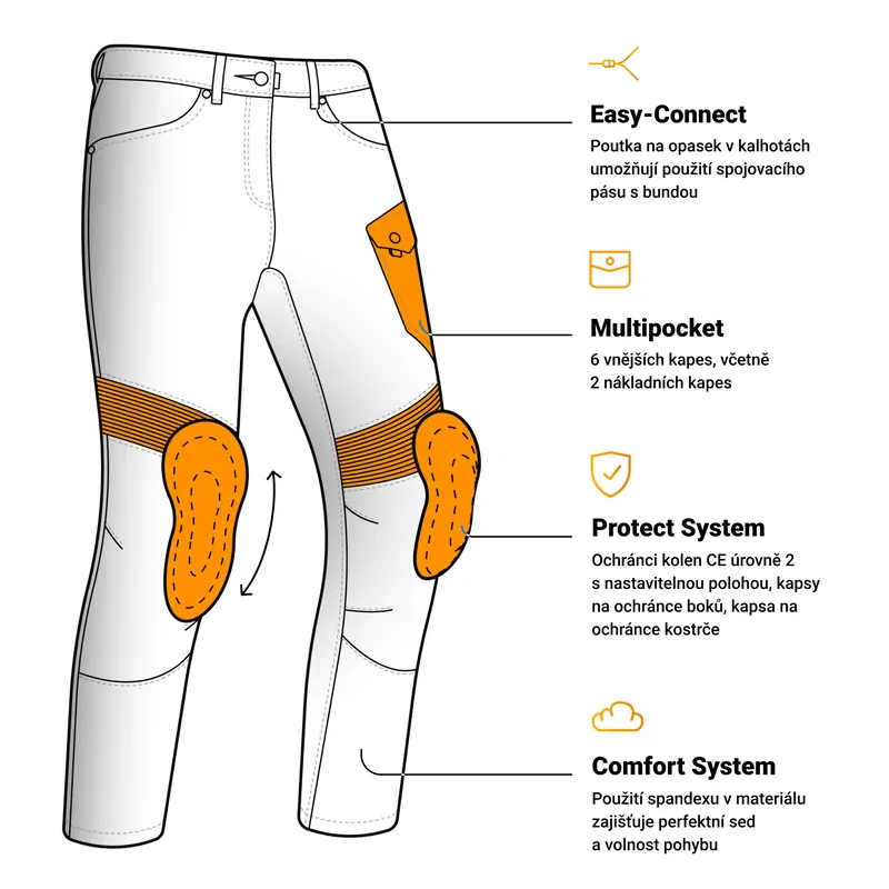 Ozone FASTER Olive, zelené olivové kevlarové kalhoty na motorku (kapsáče), kevlar jeans